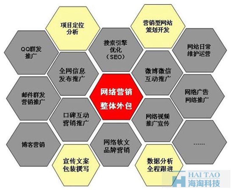 网站开发制作:构建企业数字化转型的桥梁